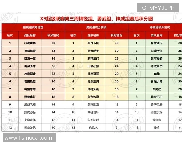重庆排球队以65分稳居锦标赛积分榜首位争夺冠军形势明朗